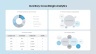 Supply Chain Management