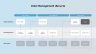 Supply Chain Management