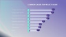 QHSE SMART Goals