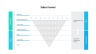 Sales Funnel Template