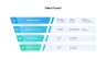 Sales Funnel Template