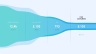 Sales Funnel Template