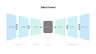 Sales Funnel Template