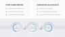 Core Competency Analysis