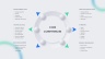 Core Competency Analysis