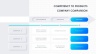 Core Competency Analysis