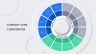 Core Competency Analysis