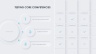 Core Competency Analysis