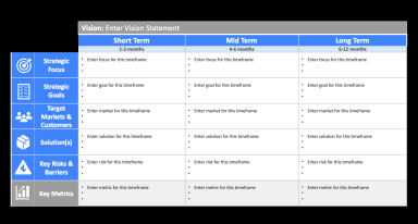 Business Strategy Map