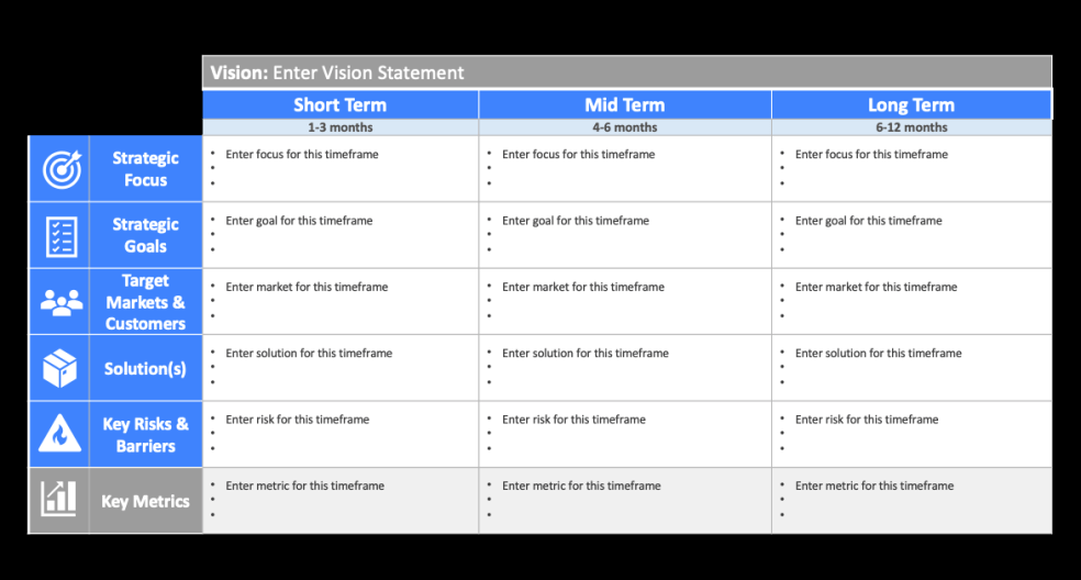 Business Strategy Map - Eloquens