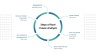 Root Cause Techniques Presentation