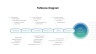 Root Cause Techniques Presentation