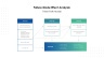 Root Cause Techniques Presentation