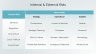 Risk Management Presentation