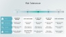 Risk Management Presentation
