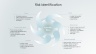 Risk Management Presentation