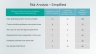 Risk Management Presentation