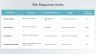 Risk Management Presentation