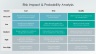 Risk Management Presentation