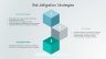 Risk Management Presentation