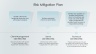 Risk Management Presentation