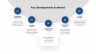 Monthly QHSE Report Presentation