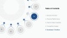 Monthly QHSE Report Presentation