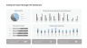 KPI Dashboard Presentation