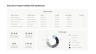 KPI Dashboard Presentation
