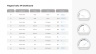 KPI Dashboard Presentation