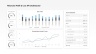 KPI Dashboard Presentation