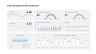 KPI Dashboard Presentation