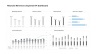 KPI Dashboard Presentation