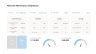 KPI Dashboard Presentation