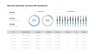 KPI Dashboard Presentation