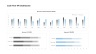 KPI Dashboard Presentation
