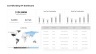 KPI Dashboard Presentation