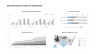 KPI Dashboard Presentation