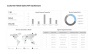 KPI Dashboard Presentation
