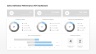 KPI Dashboard Presentation