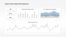 KPI Dashboard Presentation