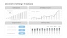 KPI Dashboard Presentation