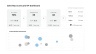 KPI Dashboard Presentation