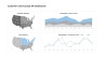 KPI Dashboard Presentation