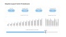 KPI Dashboard Presentation