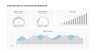 KPI Dashboard Presentation