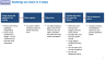 Ranking of Employees in Excel (Management Consulting Projects)