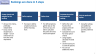 Ranking of Potential Markets in Excel (Management Consulting Projects)