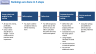 Ranking of Potential New Products in Excel (Management Consulting Projects)