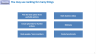 Ranking of Business Ideas in Excel (Management Consulting Projects)